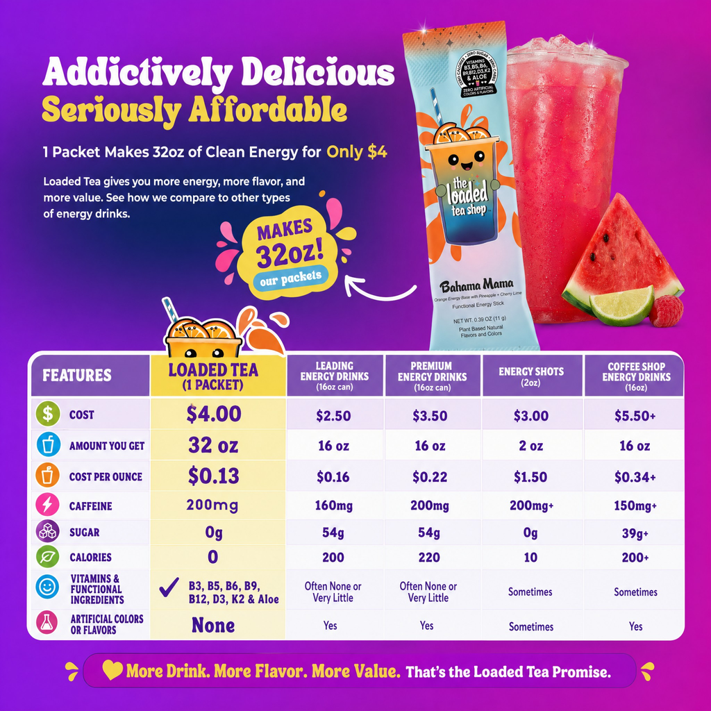Drink mixes
